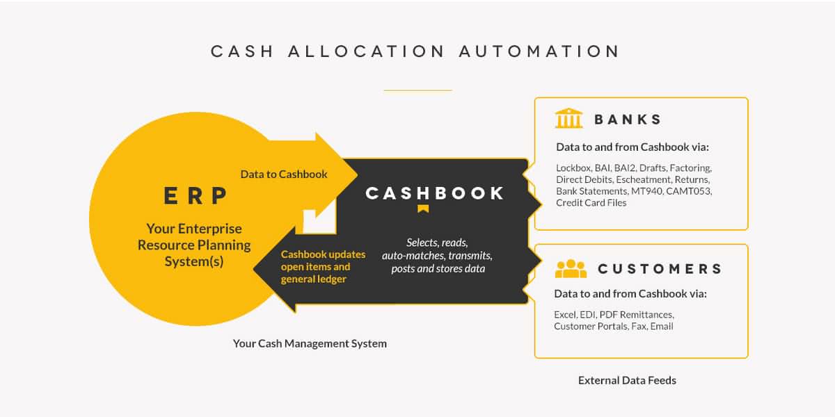 Cash Allocation Software Cashbook