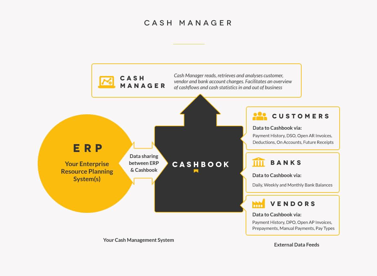 Cash Manager Software | Cashbook