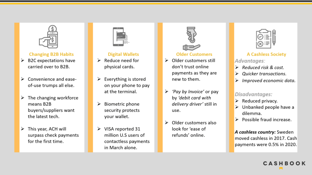 covid-19 payment trends