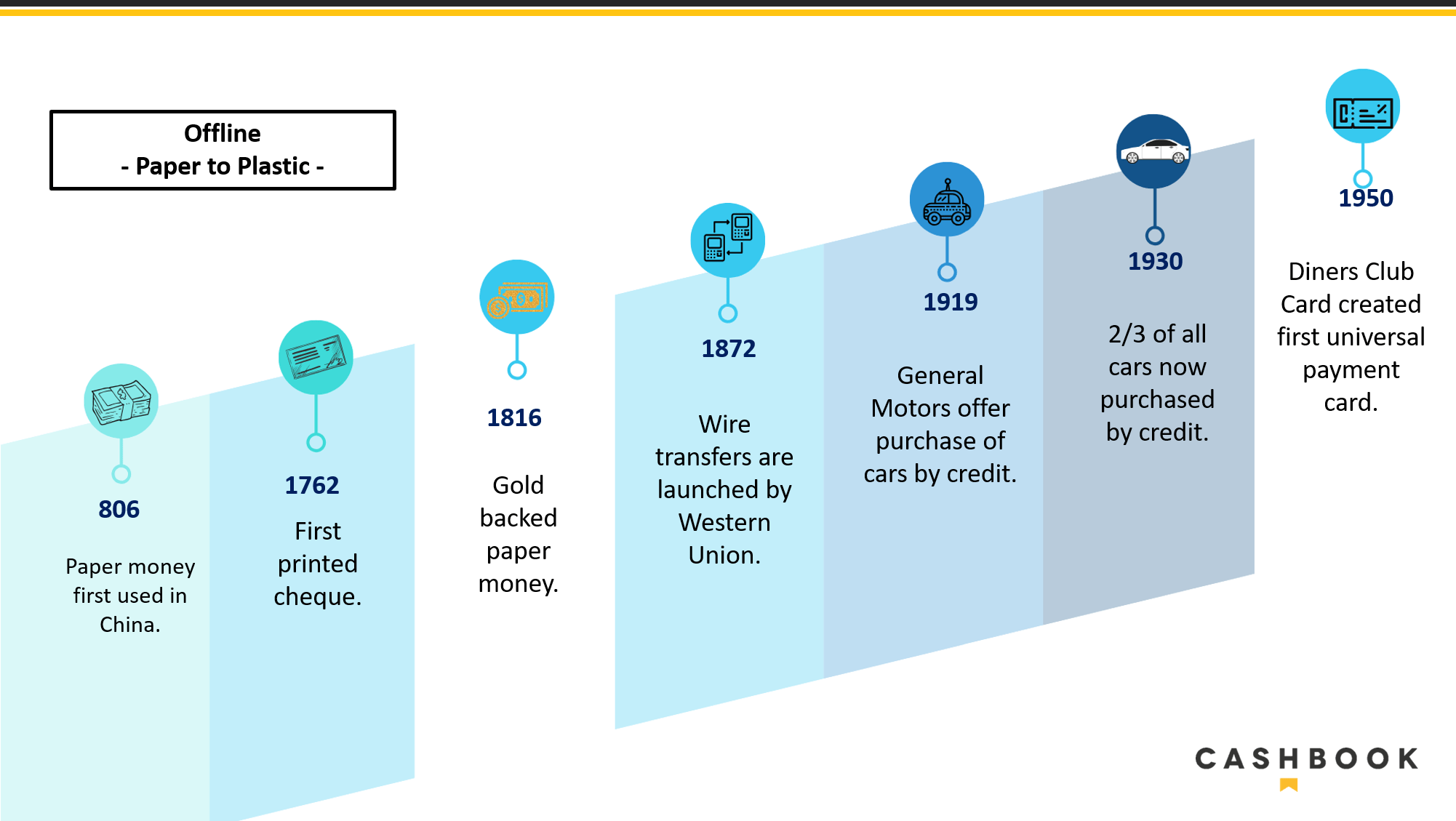 How the Western has changed over the decades