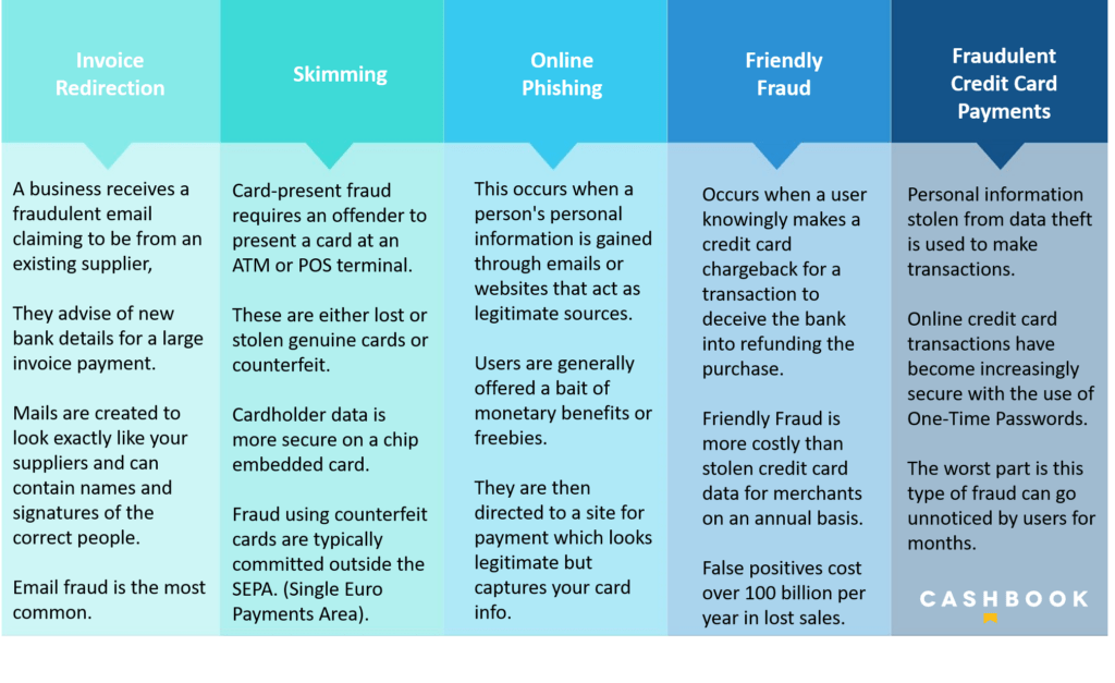 Payment-Trends10