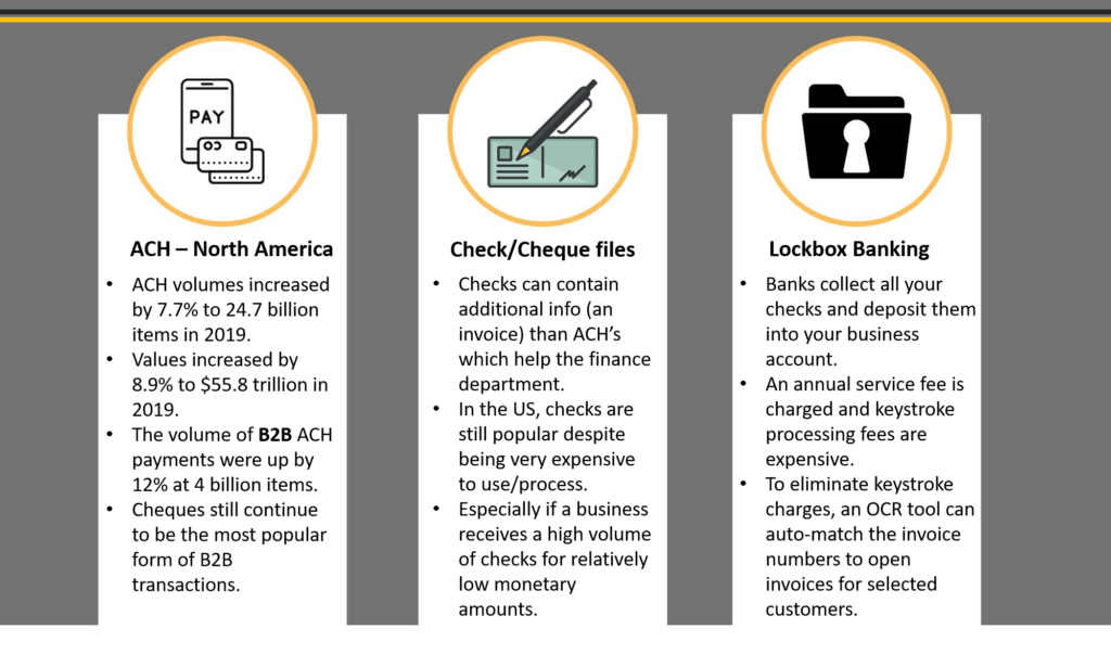 North-America-Payments