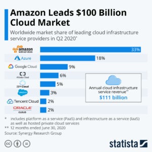 cloud-market-share